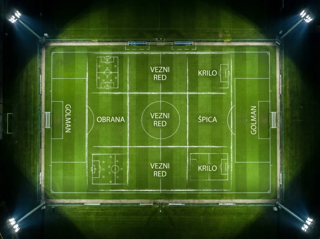 Pregled svih 12 skupina Svjetskog prvenstva 2026 s reprezentacijama