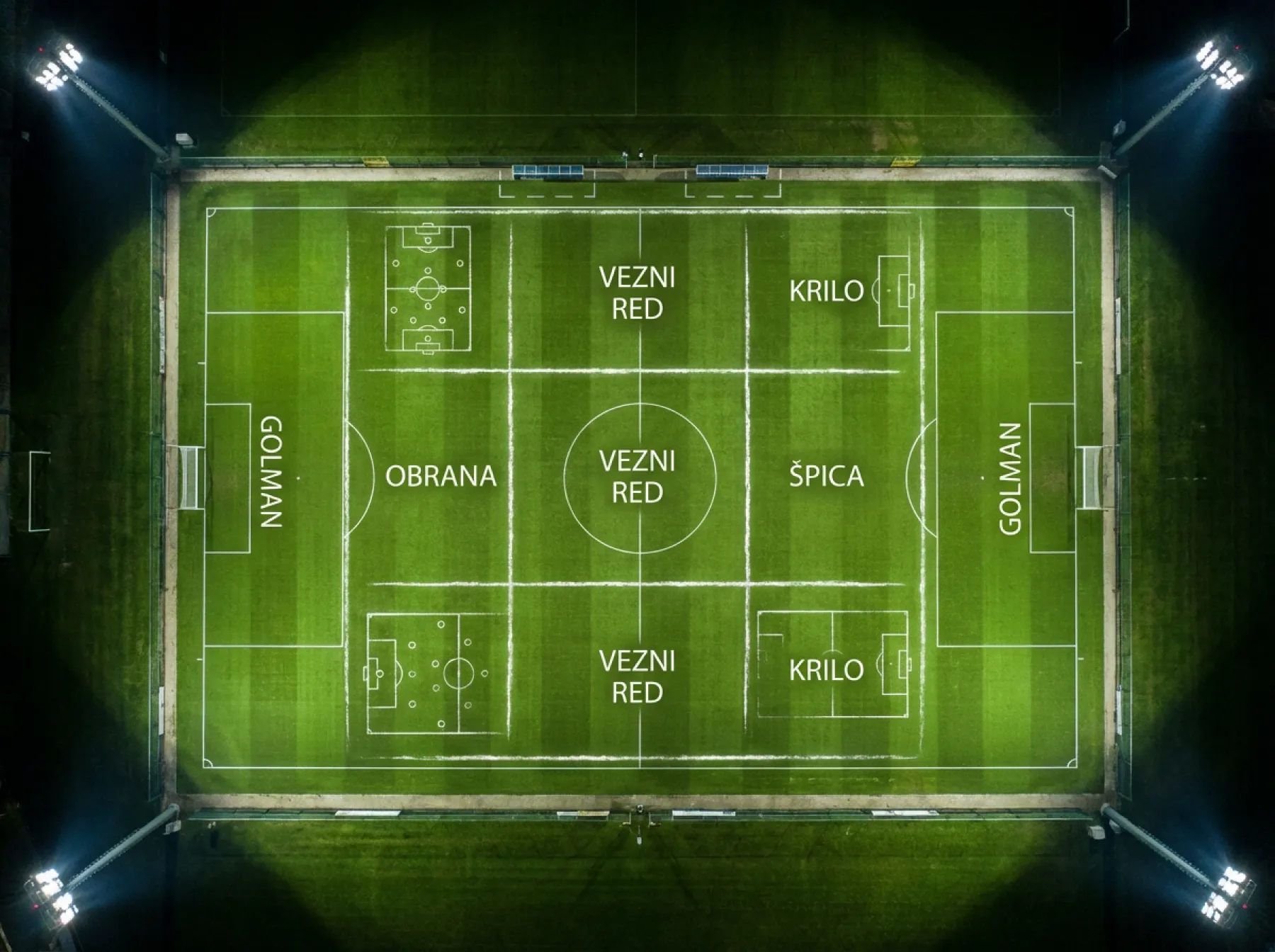Pregled svih 12 skupina Svjetskog prvenstva 2026 s reprezentacijama